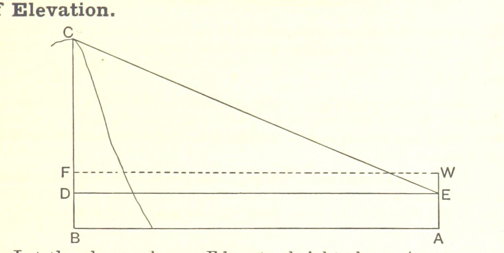 Image taken from page 149 of 'Elements of Marine Surveying ... Second edition ... enlarged'