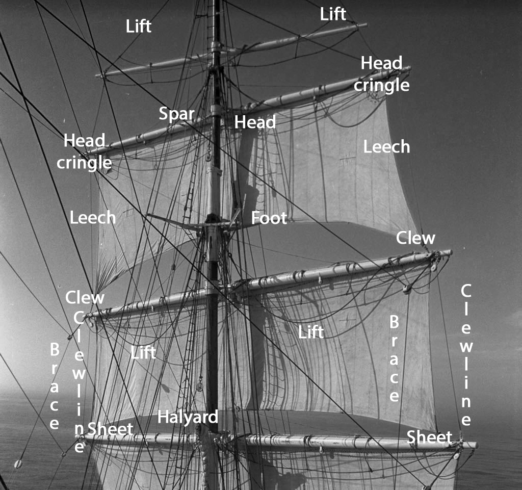 Square rigged sail parts and running rigging